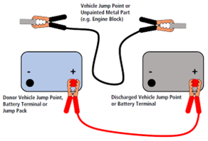 Jump leads